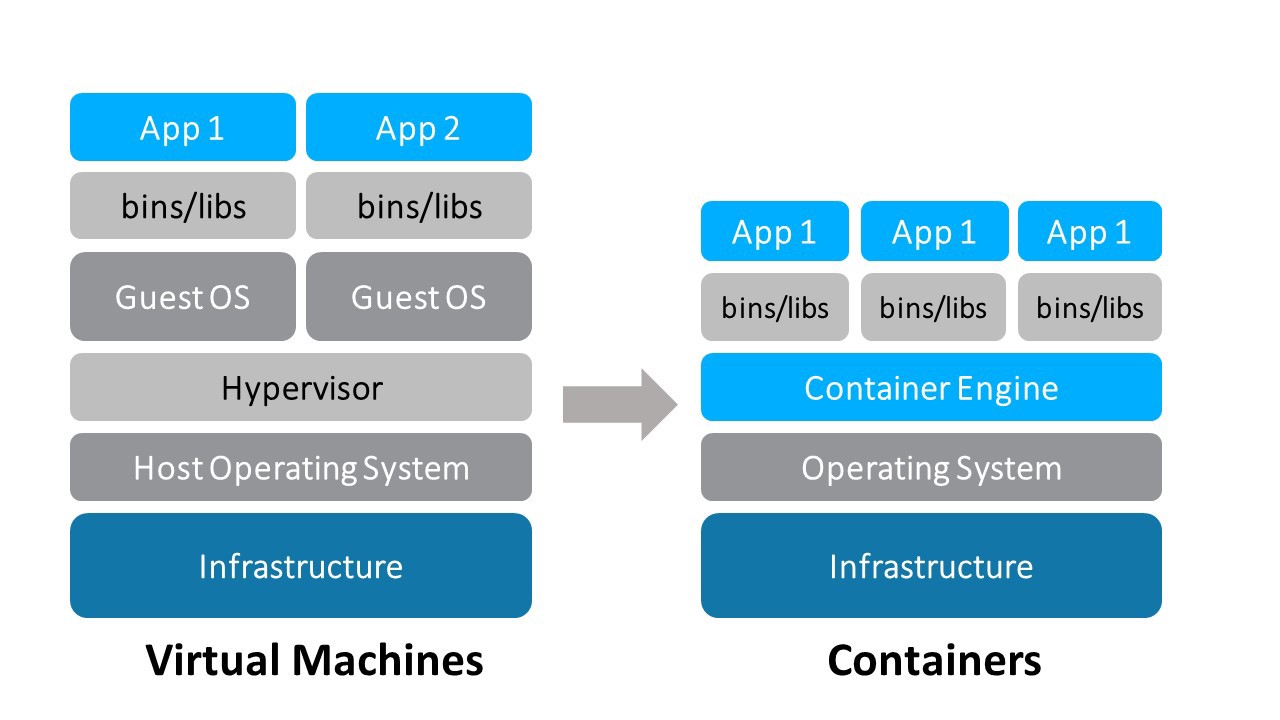 docker-ck-s-notepad